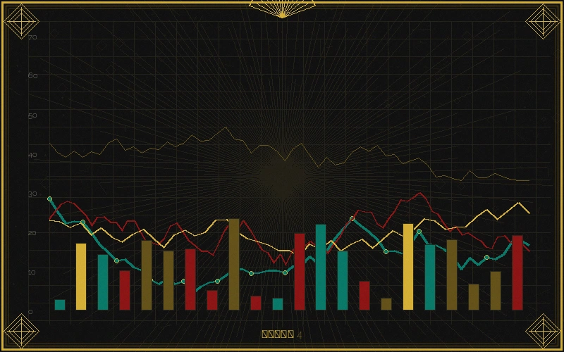 大乐透加拿大28极值偏态分析图
